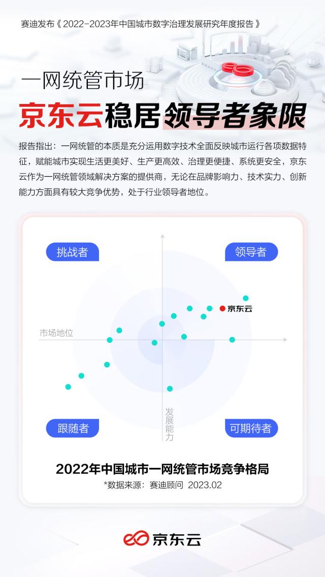 赛迪城市数字治理发展研究报告出炉，京东云位居一网统管市场第二